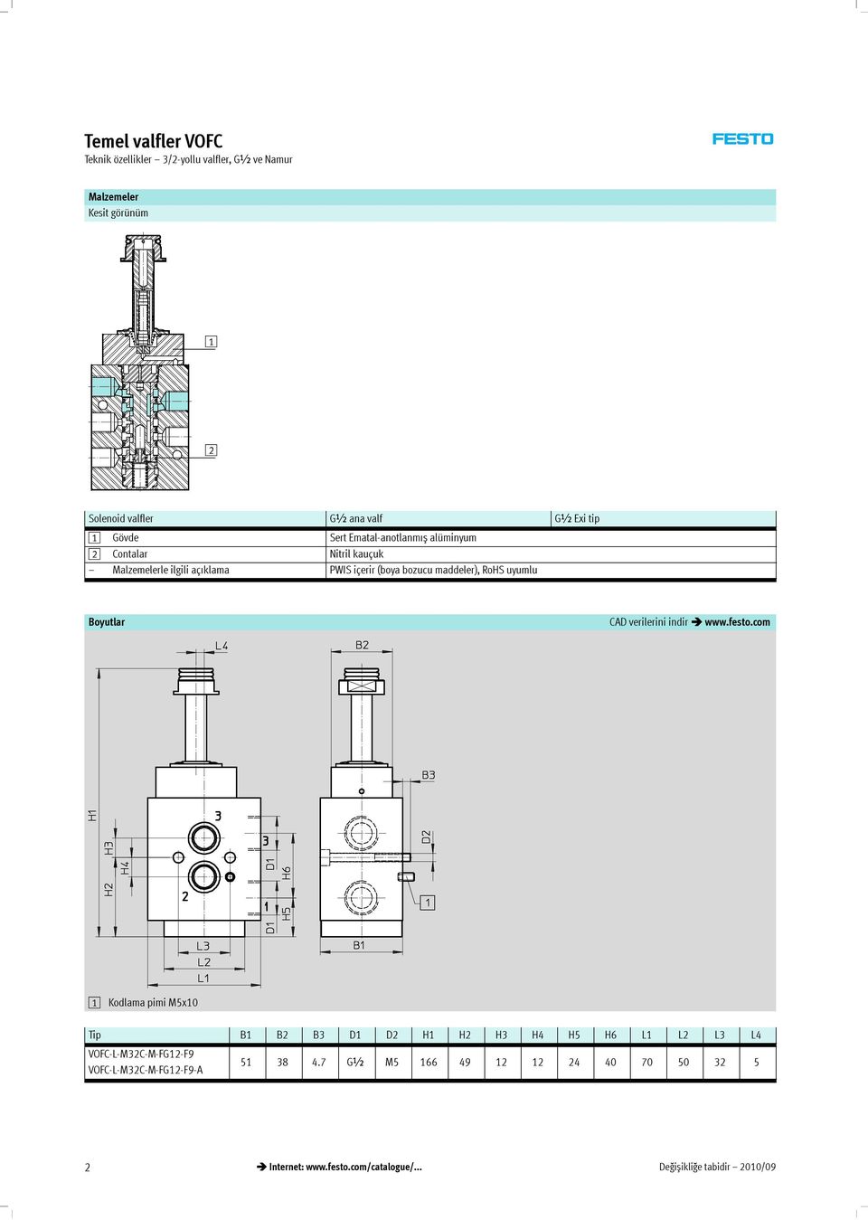 PWISiçerir(boyabozucumaddeler),RoHSuyumlu Boyutlar CAD verilerini indir www.festo.