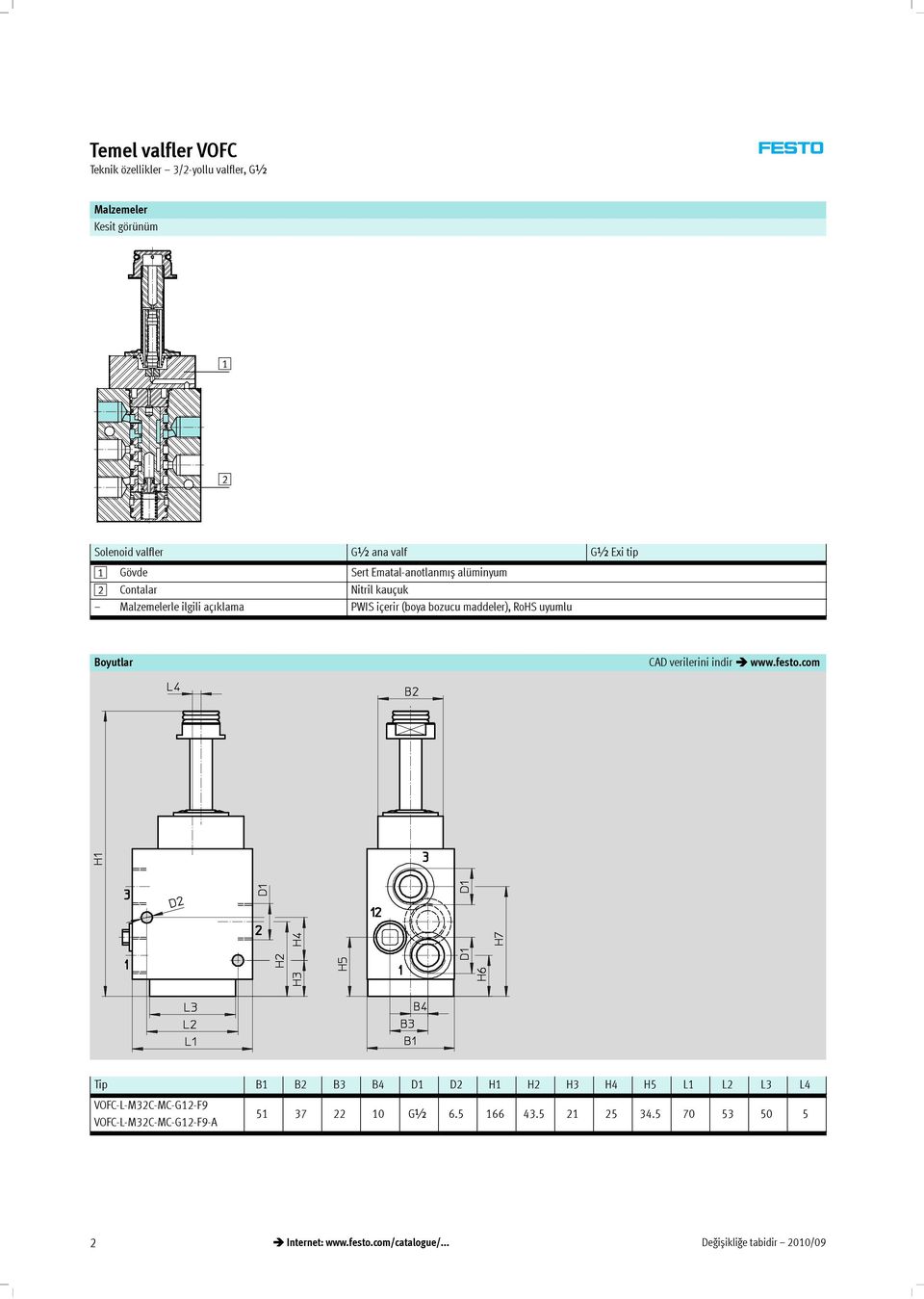 PWISiçerir(boyabozucumaddeler),RoHSuyumlu Boyutlar CAD verilerini indir www.festo.