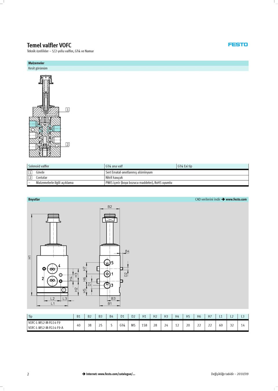 PWISiçerir(boyabozucumaddeler),RoHSuyumlu Boyutlar CAD verilerini indir www.festo.