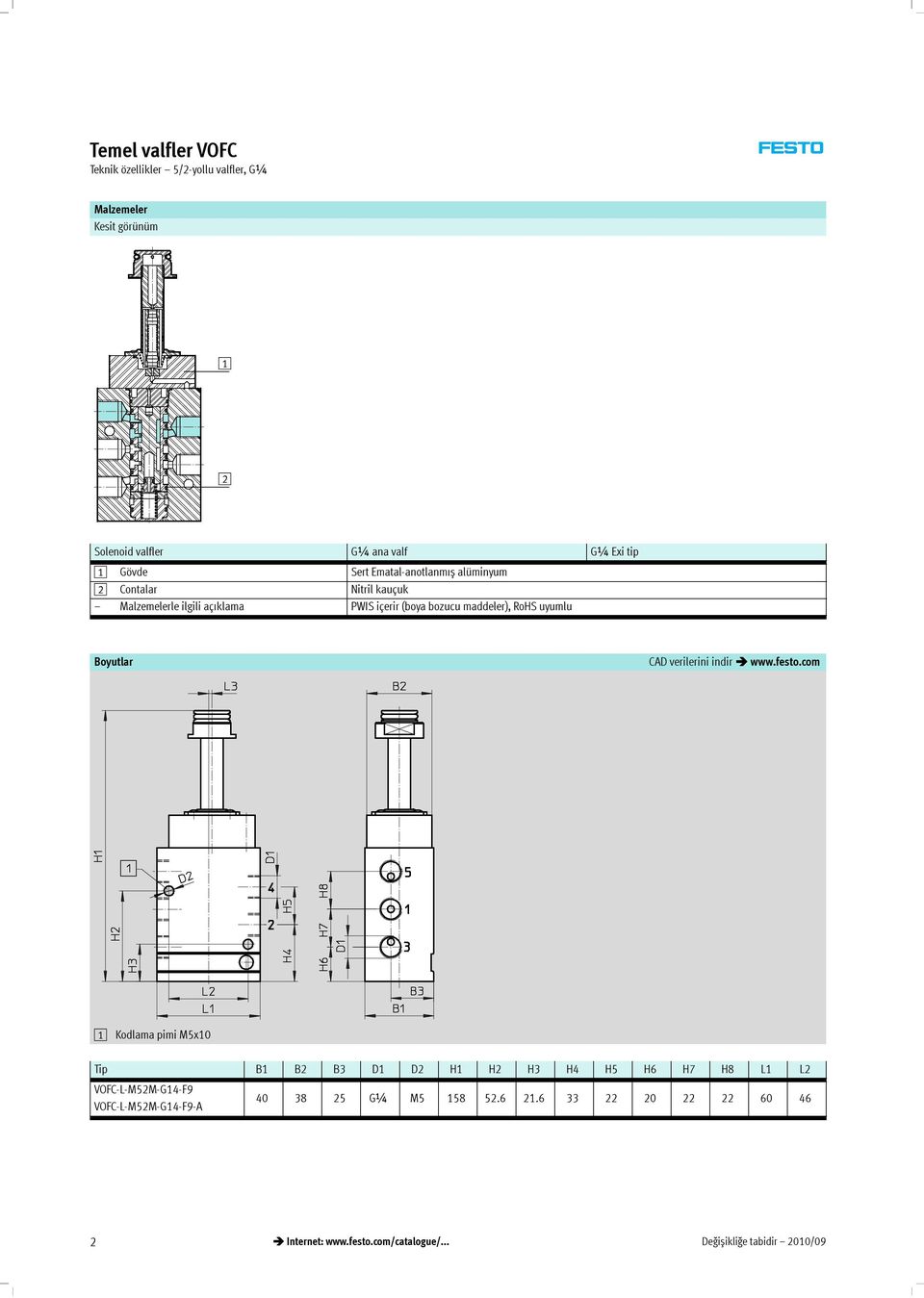 PWISiçerir(boyabozucumaddeler),RoHSuyumlu Boyutlar CAD verilerini indir www.festo.