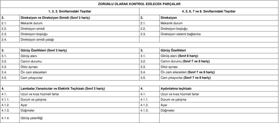 Görüş Özellikleri 3.1. Görüş alanı 3.1. Görüş alanı (Sınıf 8 hariç) 3.2. Camın durumu 3.2. Camın durumu (Sınıf 7 ve 8 hariç) 3.3. Dikiz aynası 3.3. Dikiz aynası 3.4.