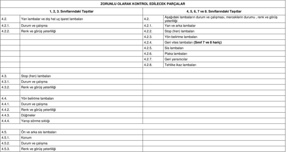 Sis lambaları 4.2.6. Plaka lambaları 4.2.7. Geri yansıtıcılar 4.2.8. Tehlike ikaz lambaları 4.3. Stop (fren) lambaları 4.3.1. Durum ve çalışma 4.3.2. Renk ve görüş yeterliliği 4.4. Yön belirtme lambaları 4.