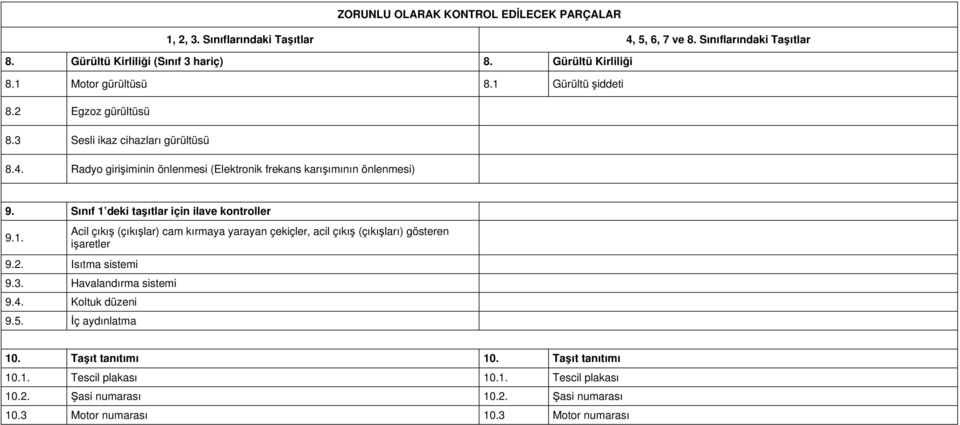 Sınıf 1 deki taşıtlar için ilave kontroller 9.1. Acil çıkış (çıkışlar) cam kırmaya yarayan çekiçler, acil çıkış (çıkışları) gösteren işaretler 9.2. Isıtma sistemi 9.3.