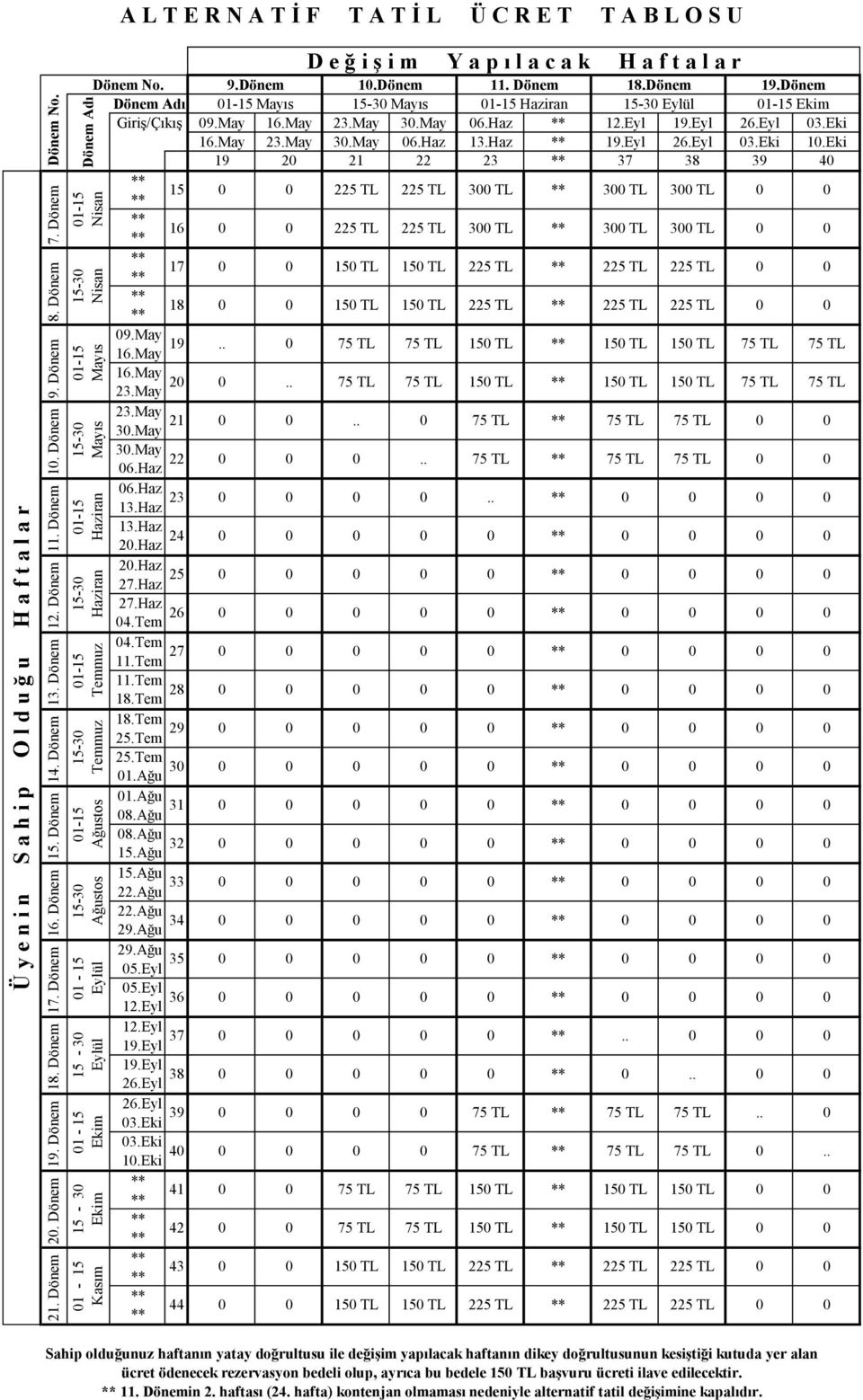 N A T İ F T A T İ L Ü C R E T T A B L O S U Dönem No. Dönem Adı Giriş/Çıkış 9.May 16.May 16.May 23.May 23.May 3.May 3.May 6.Haz 6.Haz 13.Haz 13.Haz 2.Haz 2.Haz 27.Haz 27.Haz 4.Tem 4.Tem 11.Tem 11.Tem 18.