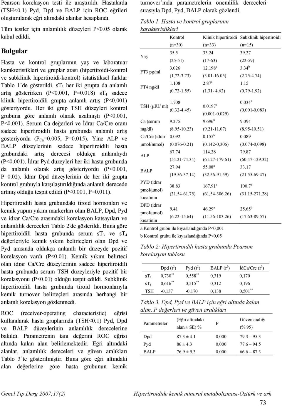 Bulgular Hasta ve kontrol gruplarının yaş ve laboratuar karakteristikleri ve gruplar arası (hipertiroidi-kontrol ve subklinik hipertiroidi-kontrol) istatistiksel farklar Tablo 1 de gösterildi.