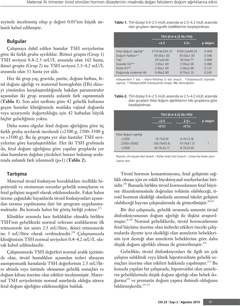 5 mu/l aras nda olan 162 hasta, ikinci grupta (Grup 2) ise TSH seviyesi 2.5 4.2 mu/l aras nda olan 31 hasta yer ald.