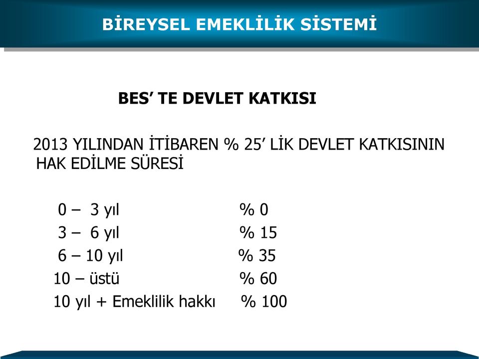 HAK EDİLME SÜRESİ 0 3 yıl % 0 3 6 yıl % 15 6 10