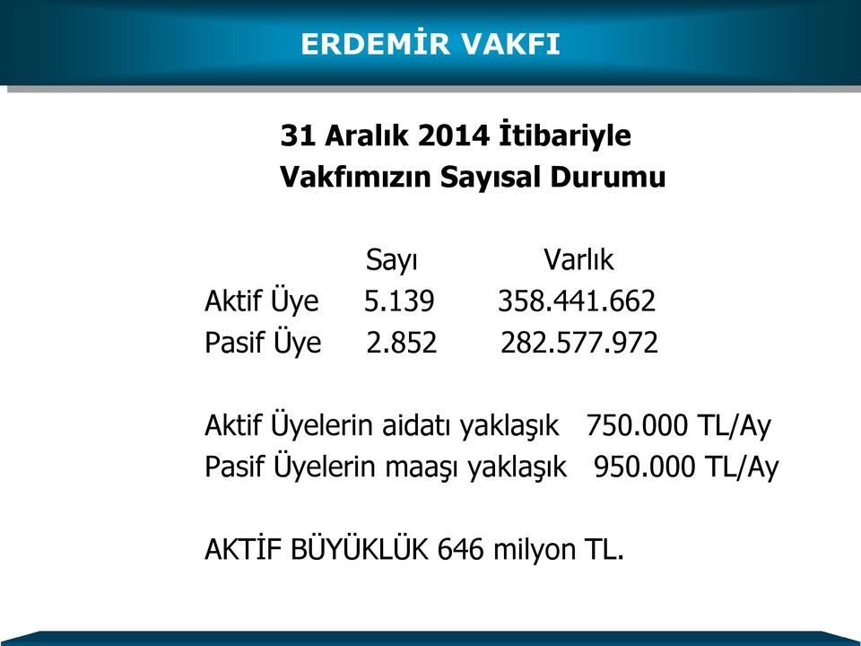 852 282.577.972 Aktif Üyelerin aidatı yaklaşık 750.