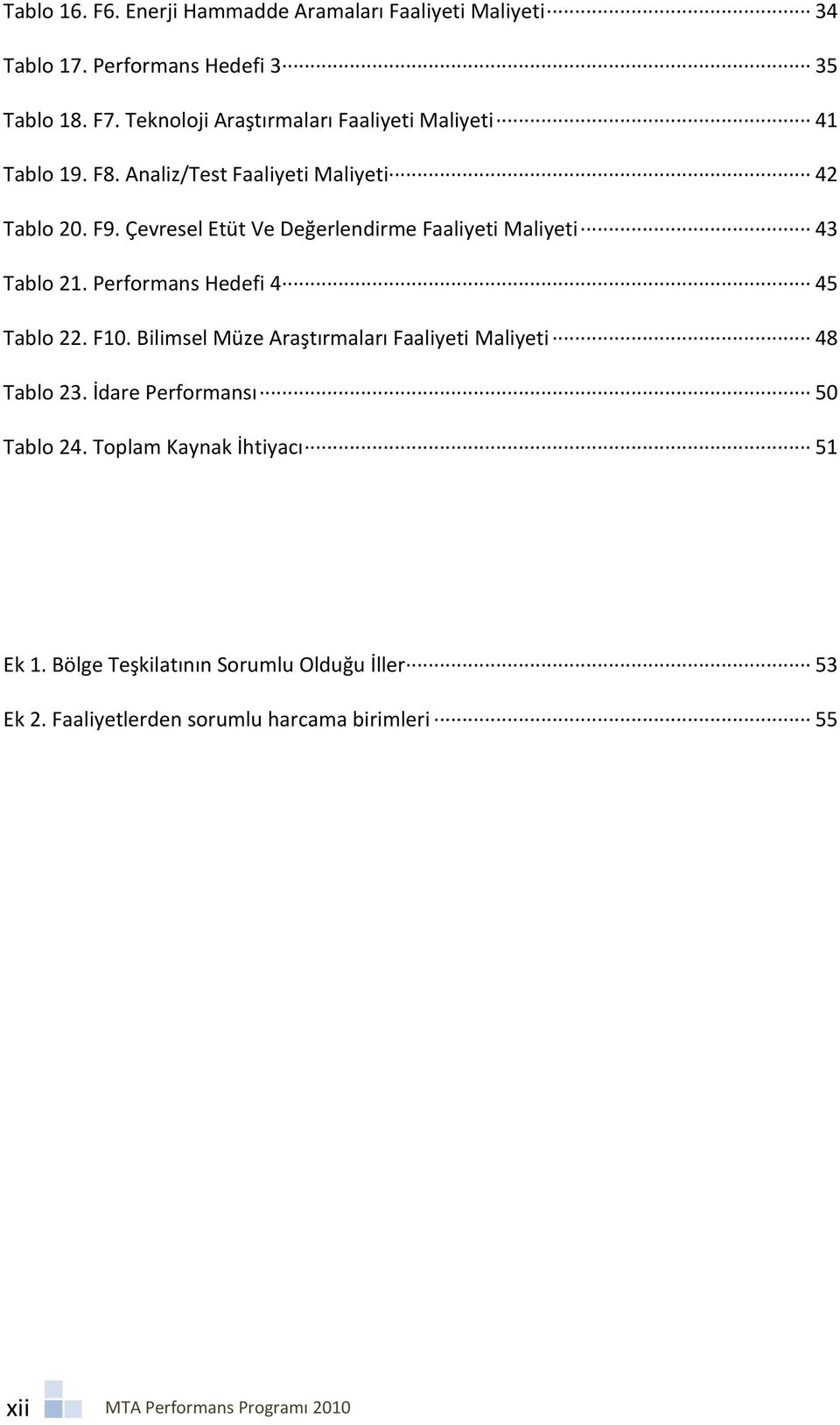 Çevresel Etüt Ve Değerlendirme Faaliyeti Maliyeti 43 Tablo 21. Performans Hedefi 4 45 Tablo 22. F10.