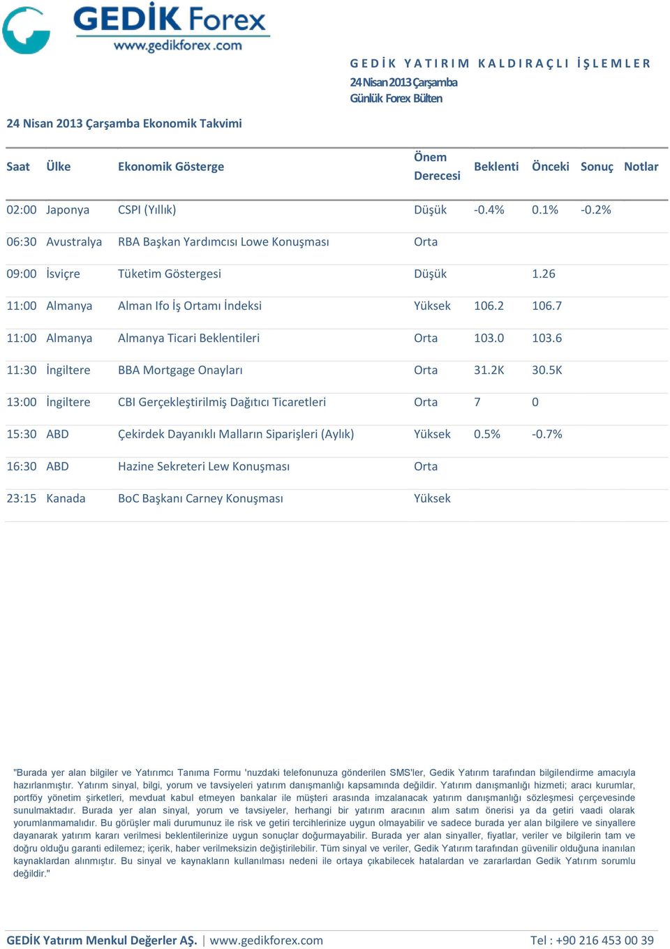 7 11:00 Almanya Almanya Ticari Beklentileri Orta 103.0 103.6 11:30 İngiltere BBA Mortgage Onayları Orta 31.2K 30.