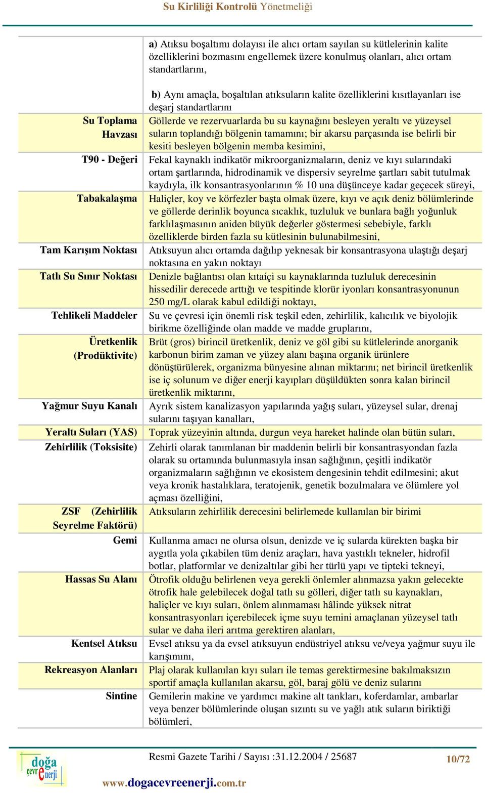 Gemi Hassas Su Alanı Kentsel Atıksu Rekreasyon Alanları Sintine b) Aynı amaçla, boşaltılan atıksuların kalite özelliklerini kısıtlayanları ise deşarj standartlarını Göllerde ve rezervuarlarda bu su