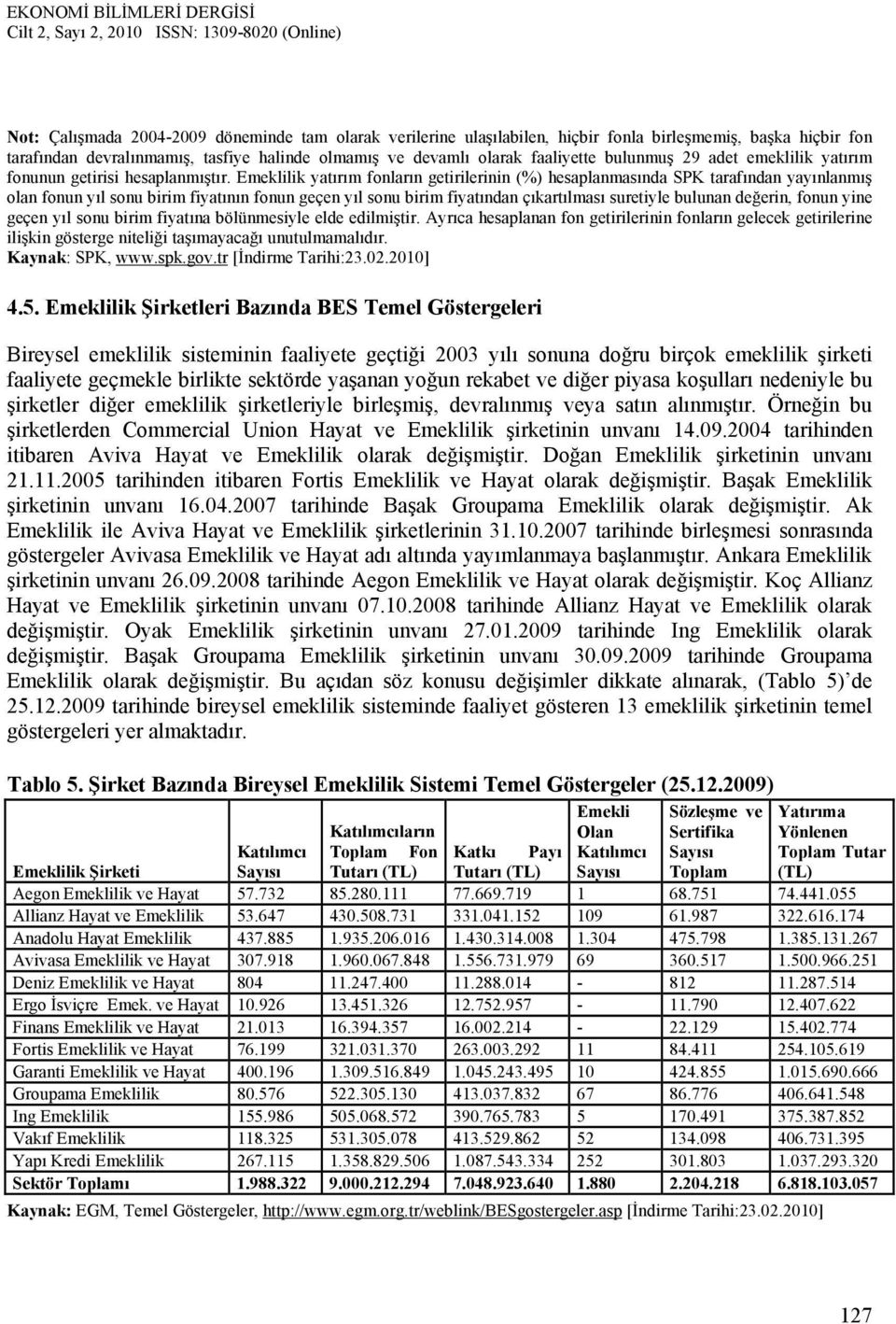 Emeklilik yatırım fonların getirilerinin (%) hesaplanmasında SPK tarafından yayınlanmış olan fonun yıl sonu birim fiyatının fonun geçen yıl sonu birim fiyatından çıkartılması suretiyle bulunan