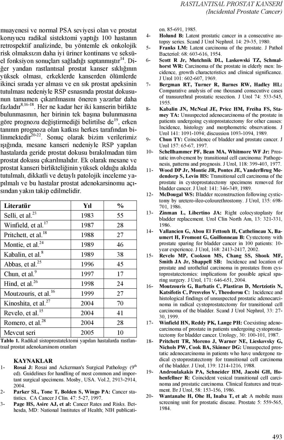 Diğer yandan rastlantısal prostat kanser sıklığının yüksek olması, erkeklerde kanserden ölümlerde ikinci sırada yer alması ve en sık prostat apeksinin tutulması nedeniyle RSP esnasında prostat