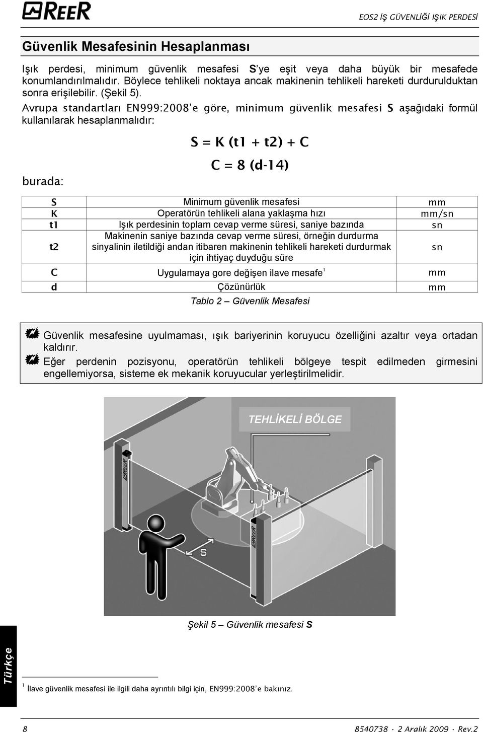 Avrupa standartları EN999:2008 e göre, minimum güvenlik mesafesi S aşağıdaki formül kullanılarak hesaplanmalıdır: burada: S = K (t1 + t2) + C C = 8 (d-14) S Minimum güvenlik mesafesi mm K Operatörün