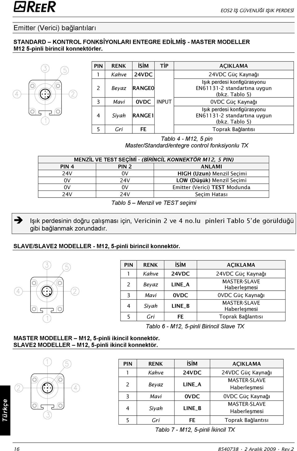 Tablo 5) 3 Mavi 0VDC INPUT 0VDC Güç Kaynağı 4 Siyah RANGE1 Işık perdesi konfigürasyonu EN61131-2 standartına uygun (bkz.