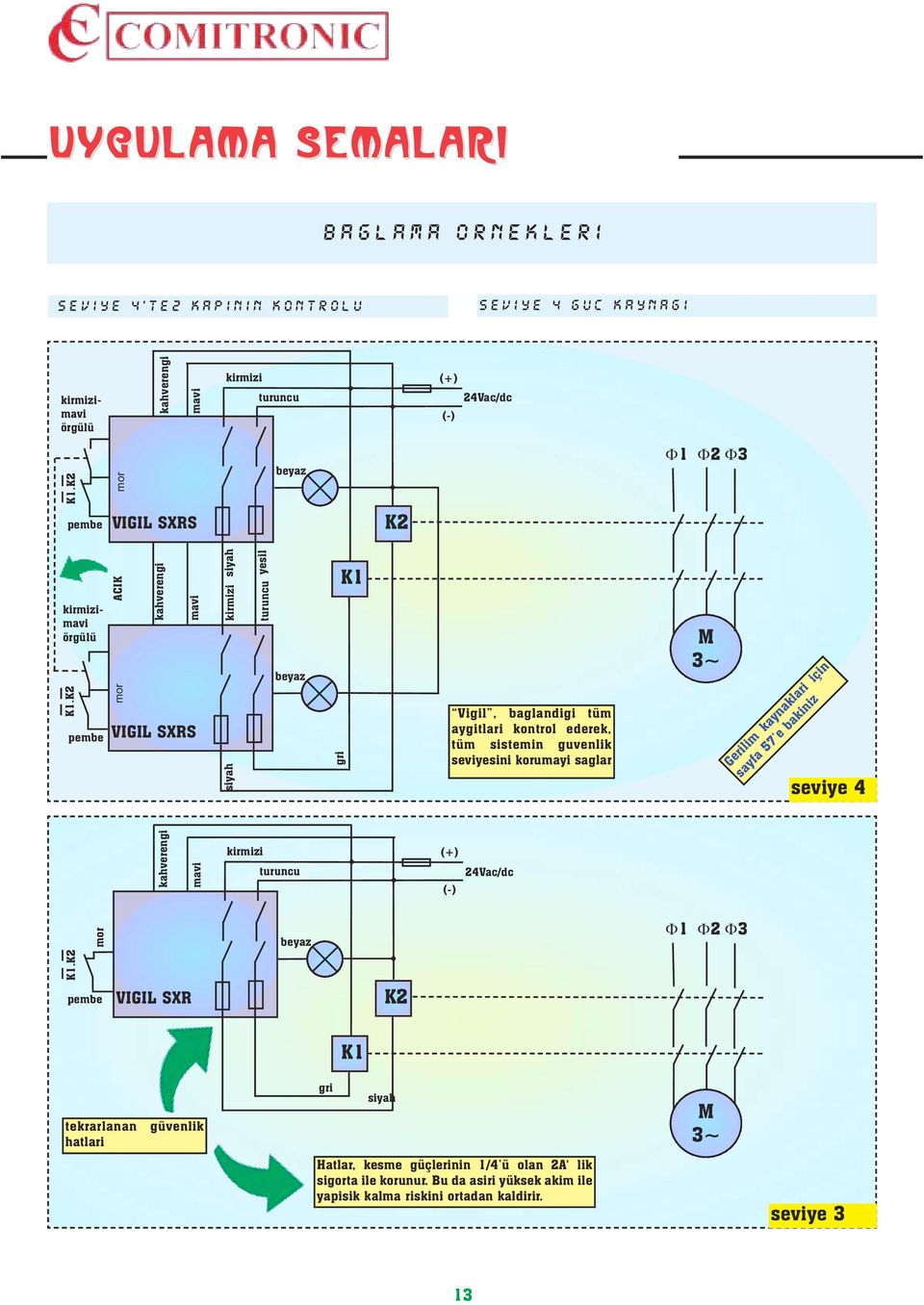 korumayi saglar (+) 24Vac/dc (-) Φ1 Φ2 Φ3 M 3~ Gerilim kaynaklari için sayfa 57 e bakiniz seviye 4 mor pembe VIGIL SXR beyaz Φ1 Φ2 Φ3 tekrarlanan