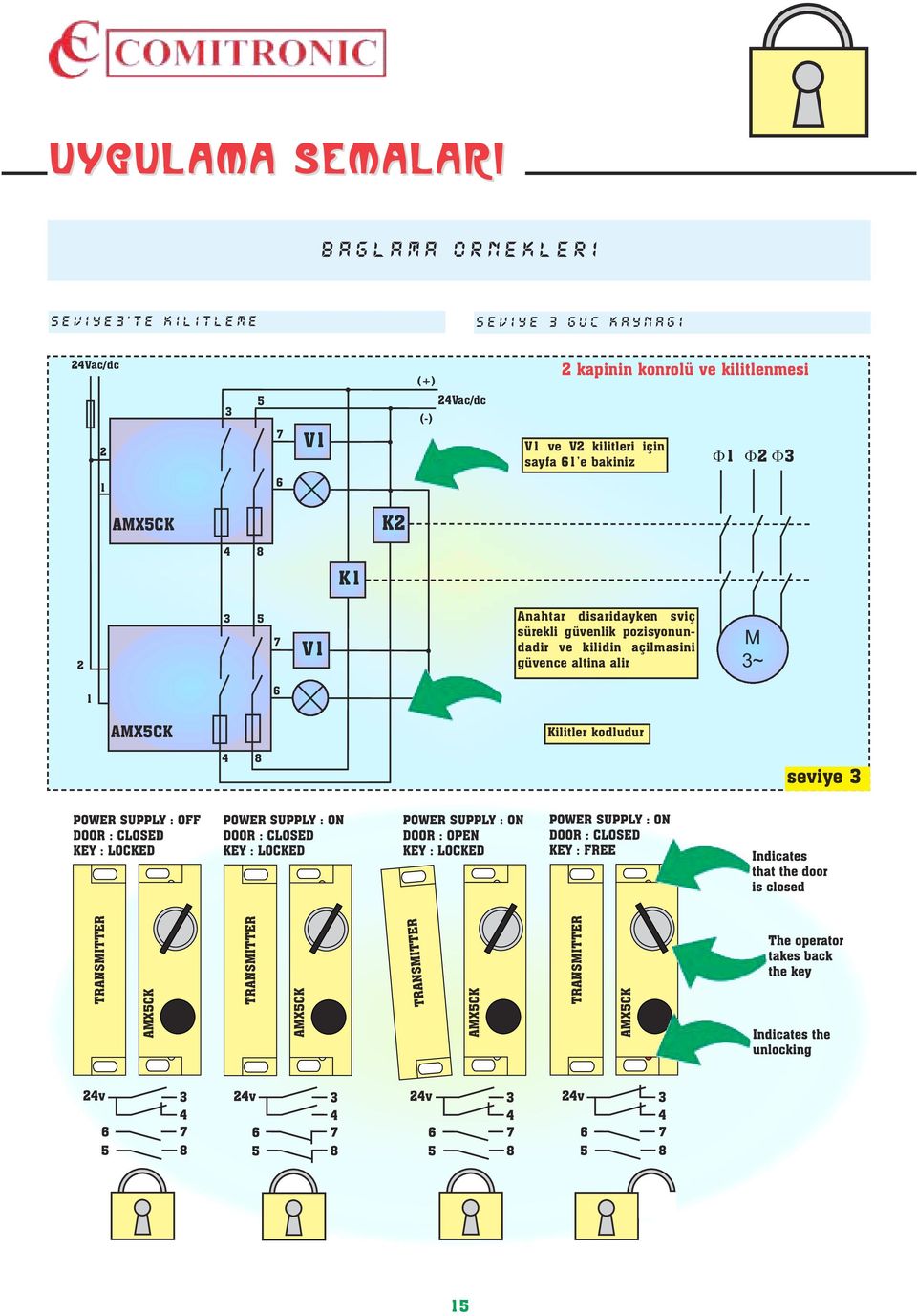 bakiniz Φ1 Φ2 Φ3 AMX5CK 4 8 2 3 5 7 V1 Anahtar disaridayken sviç sürekli güvenlik