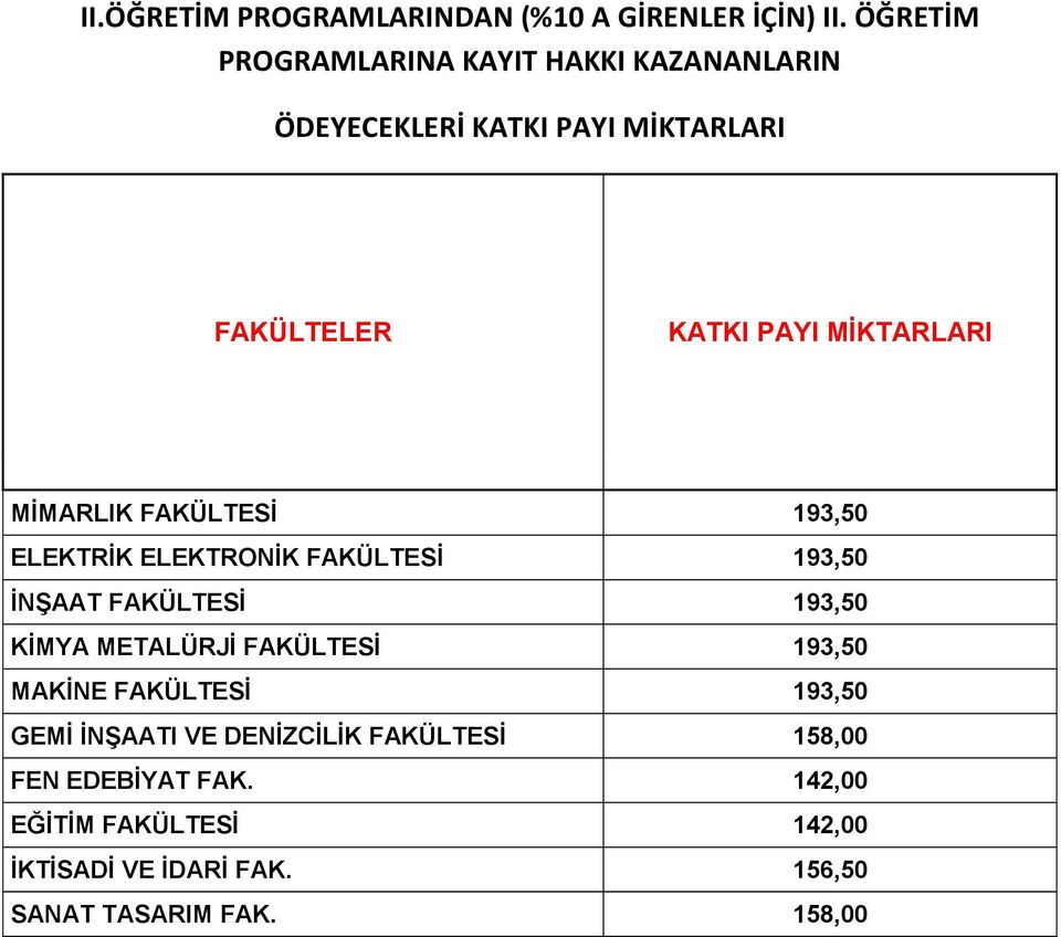 MİMARLIK FAKÜLTESİ 193,50 ELEKTRİK ELEKTRONİK FAKÜLTESİ 193,50 İNŞAAT FAKÜLTESİ 193,50 KİMYA METALÜRJİ FAKÜLTESİ