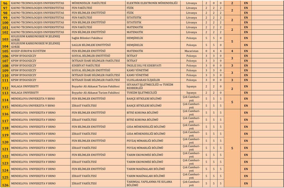 KAUNO TECHNOLOGIJOS UNIVERSITETAS F FAKÜLTESİ MATEMATİK Litvanya 10 KAUNO TECHNOLOGIJOS UNIVERSITETAS F BİLİMLER STİTÜSÜ MATEMATİK Litvanya KOLEGIUM KARKONOSKIE W JELIEJ Sağlık Bilimleri Fakültesi