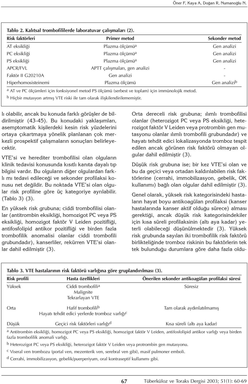 analizi - Faktör II G20210A Gen analizi - Hiperhomosisteinemi Plazma ölçümü Gen analizi b a AT ve PC ölçümleri için fonksiyonel metod PS ölçümü (serbest ve toplam) için immünolojik metod.