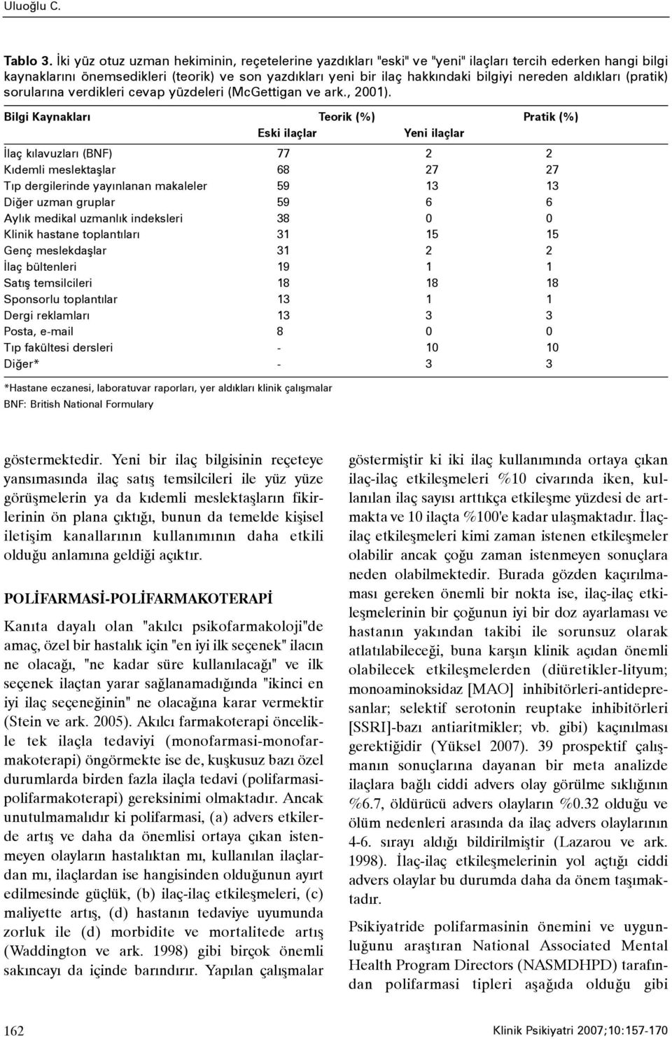 nereden aldýklarý (pratik) sorularýna verdikleri cevap yüzdeleri (McGettigan ve ark., 2001).