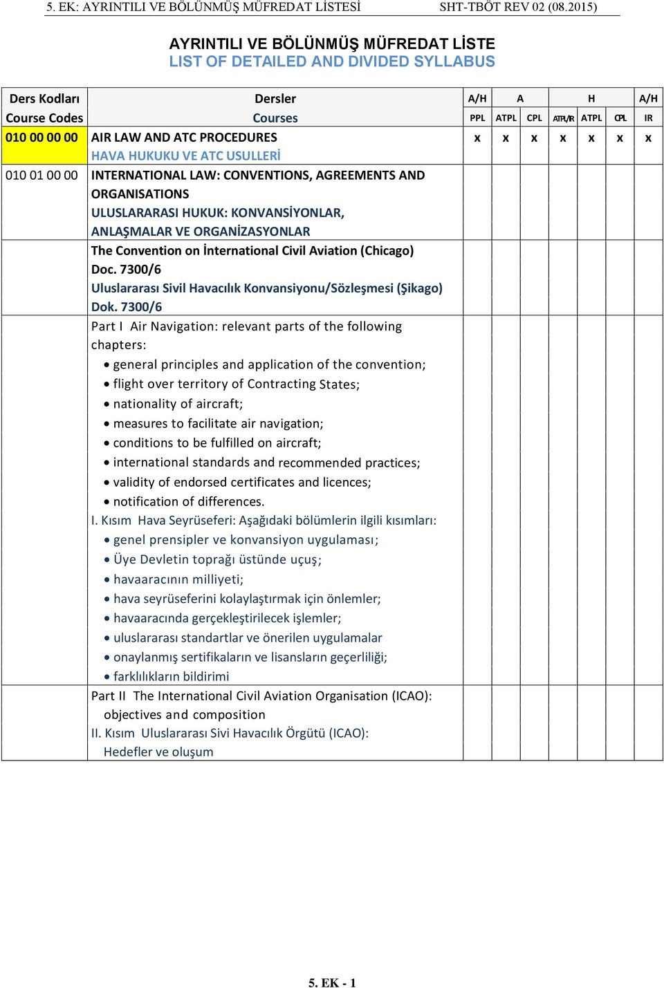 Convention on İnternational Civil Aviation (Chicago) Doc. 7300/6 Uluslararası Sivil Havacılık Konvansiyonu/Sözleşmesi (Şikago) Dok.