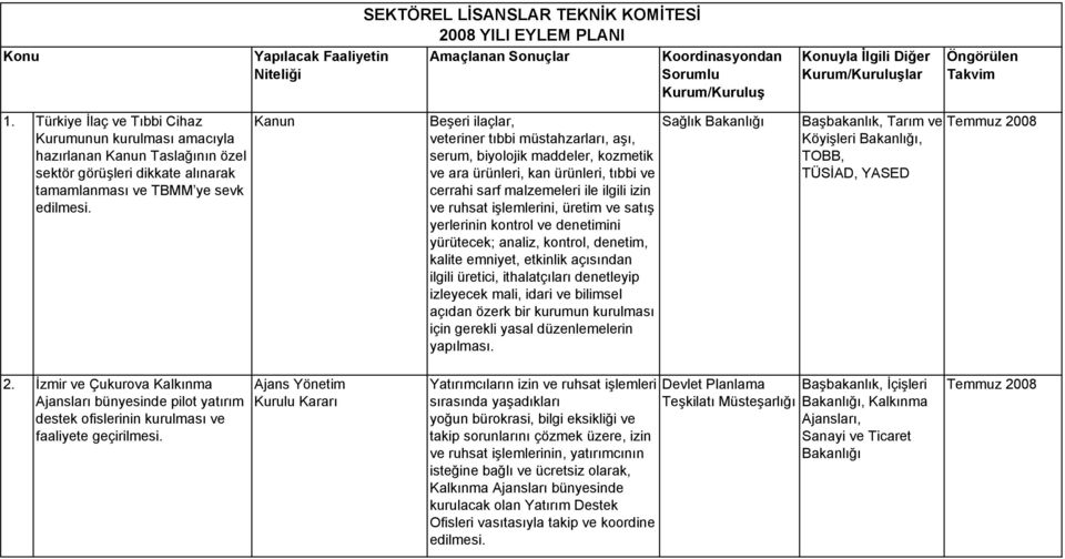 Kanun Beşeri ilaçlar, veteriner tıbbi müstahzarları, aşı, serum, biyolojik maddeler, kozmetik ve ara ürünleri, kan ürünleri, tıbbi ve cerrahi sarf malzemeleri ile ilgili izin ve ruhsat işlemlerini,