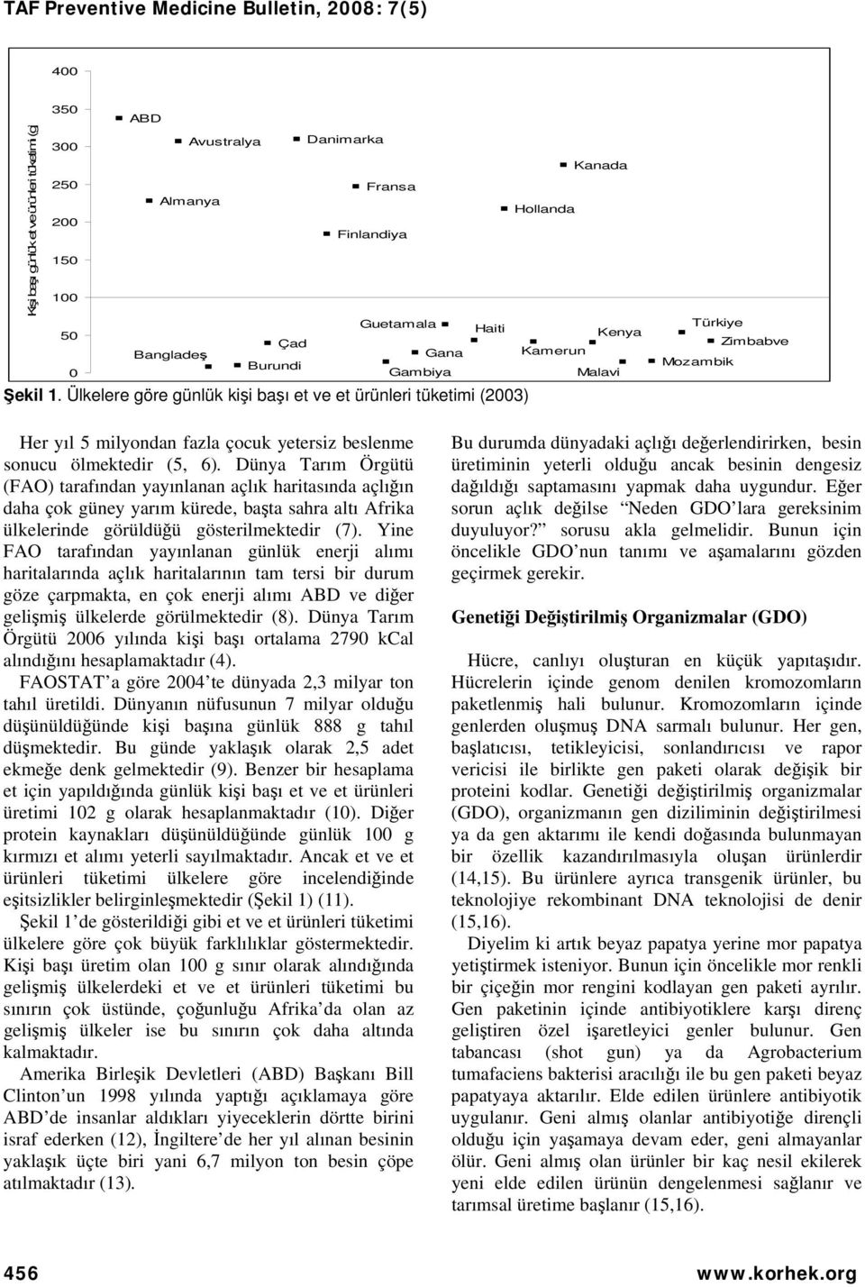 Dünya Tarım Örgütü (FAO) tarafından yayınlanan açlık haritasında açlığın daha çok güney yarım kürede, başta sahra altı Afrika ülkelerinde görüldüğü gösterilmektedir (7).