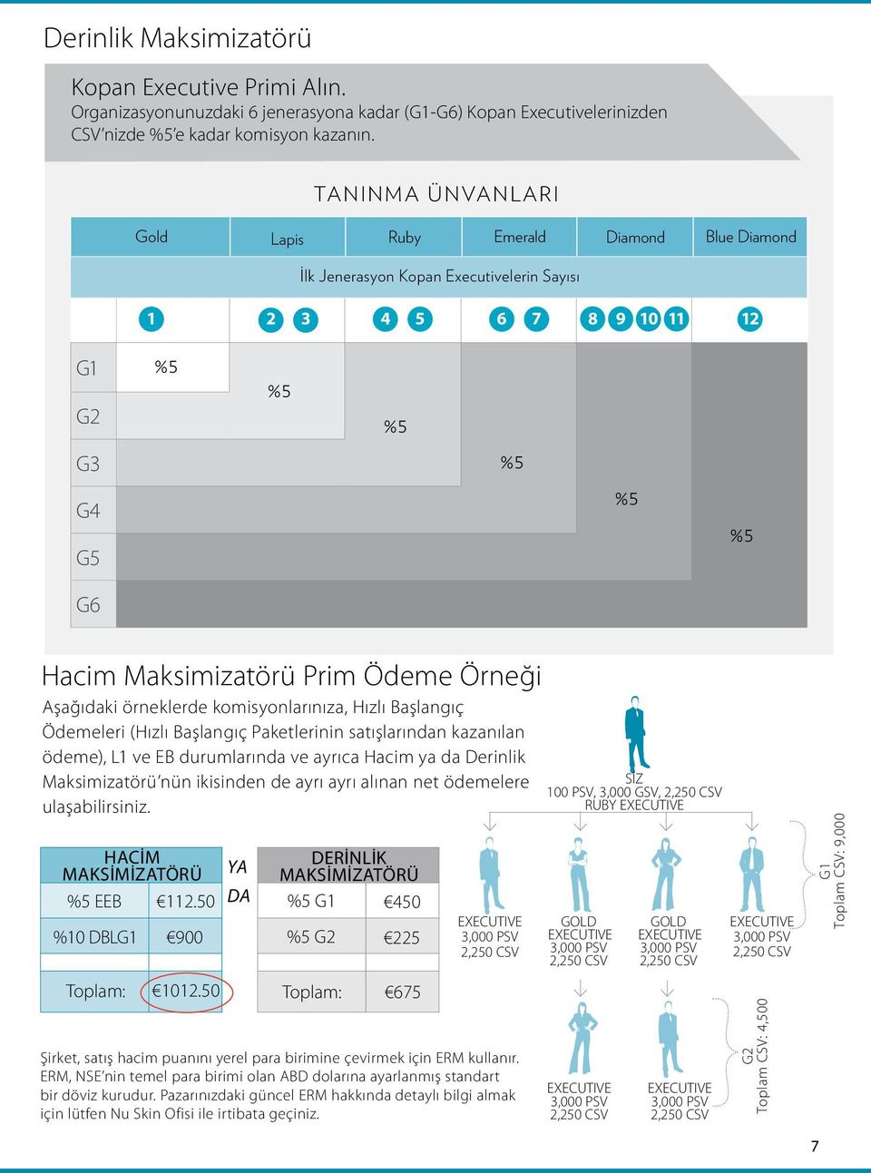 Örneği Aşağıdaki örneklerde komisyonlarınıza, Hızlı Başlangıç Ödemeleri (Hızlı Başlangıç Paketlerinin satışlarından kazanılan ödeme), L1 ve EB durumlarında ve ayrıca Hacim ya da Derinlik