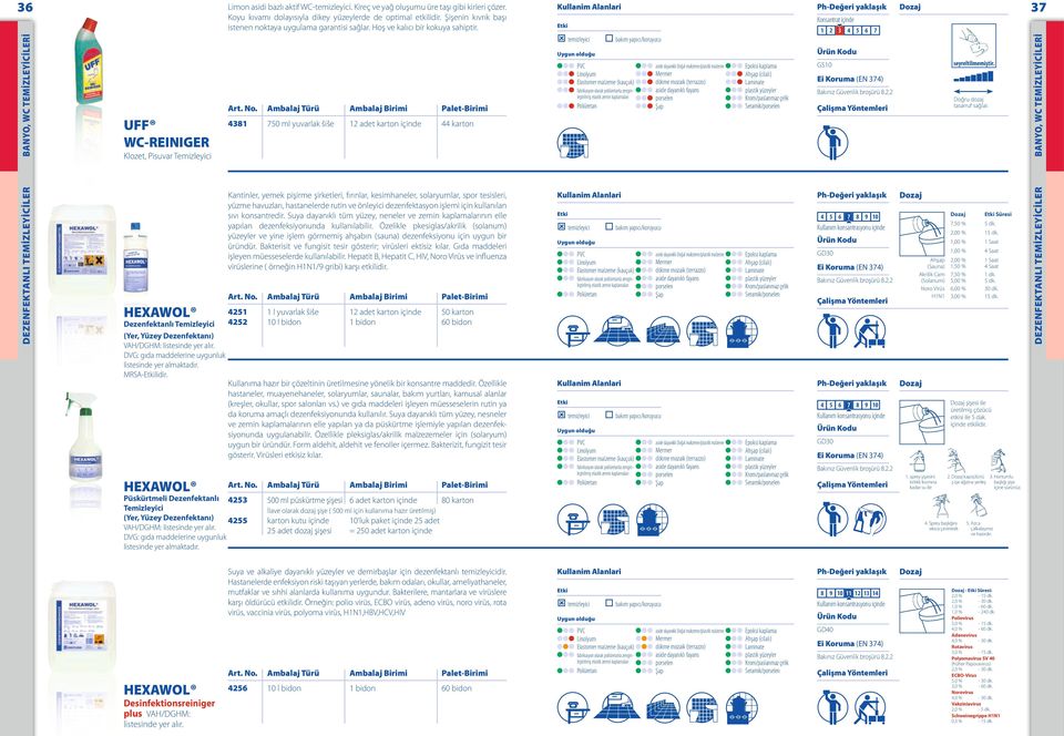 konsanredir. Suya dayanıklı üm yüzey, neneler ve zemin kaplamalarının elle zenfeksiyonunda kullanılabilir.
