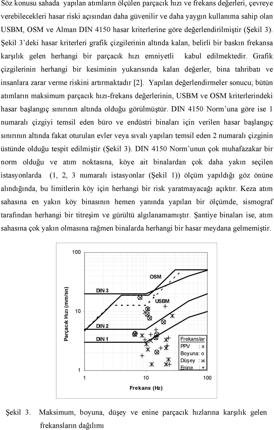 Şekil 3 deki hasar kriterleri grafik çizgilerinin altında kalan, belirli bir baskın frekansa karşılık gelen herhangi bir parçacık hızı emniyetli kabul edilmektedir.