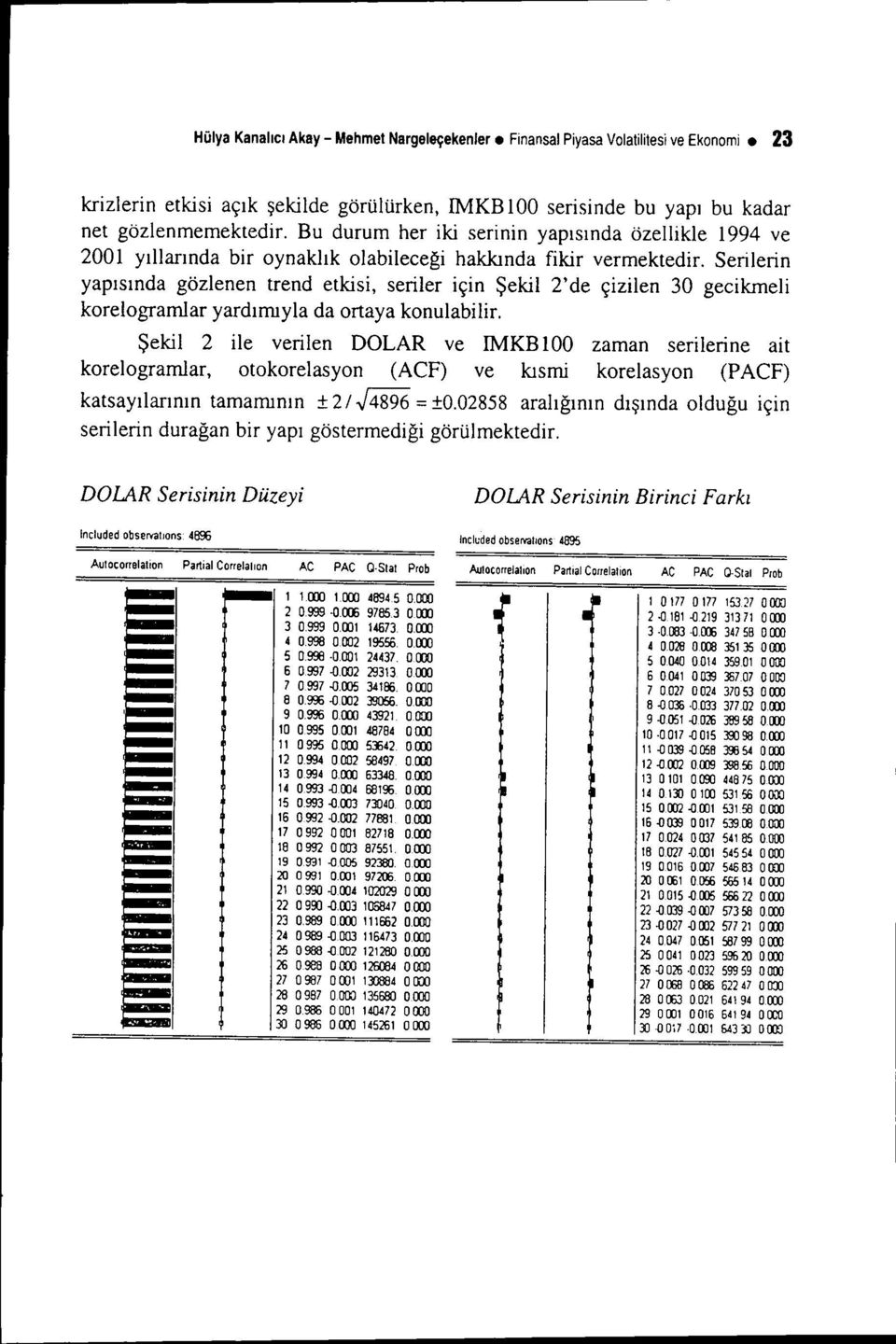 Serilerin yapısında gözlenen trend etkisi, seriler için Şekil 2' de çizilen 30 gecikrneli korelograrrılar yardımıyla da ortaya konulabilir.