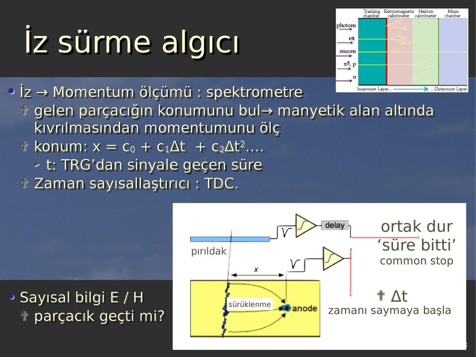 + + cc22δt Δt22.. t: t: TRG dan TRG dan sinyale sinyale geçen geçen süre süre Zaman Zaman sayısallaştırıcı sayısallaştırıcı :: TDC.