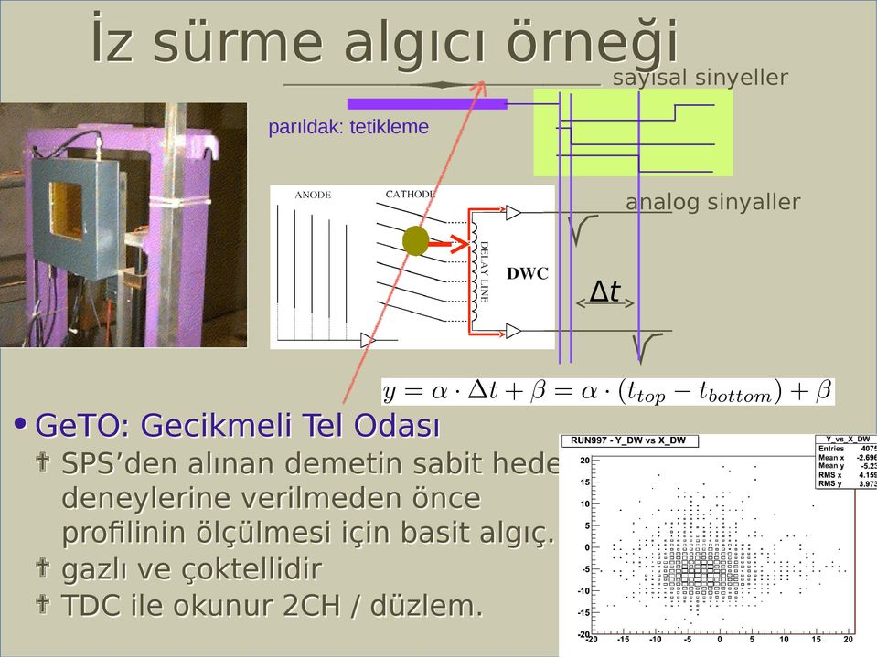 alınan demetin sabit hedef deneylerine verilmeden önce profilinin