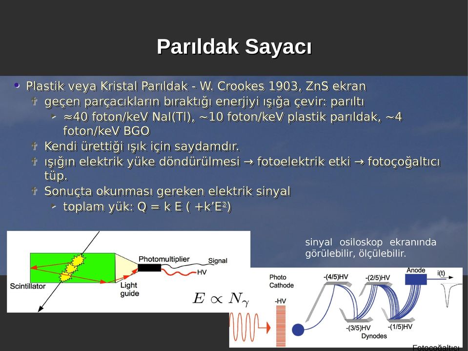 NaI(Tl), NaI(Tl), ~10 ~10 foton/kev foton/kev plastik plastik parıldak, parıldak, ~4 ~4 foton/kev foton/kev BGO BGO Kendi Kendi ürettiği ürettiği ışık ışık için için saydamdır.