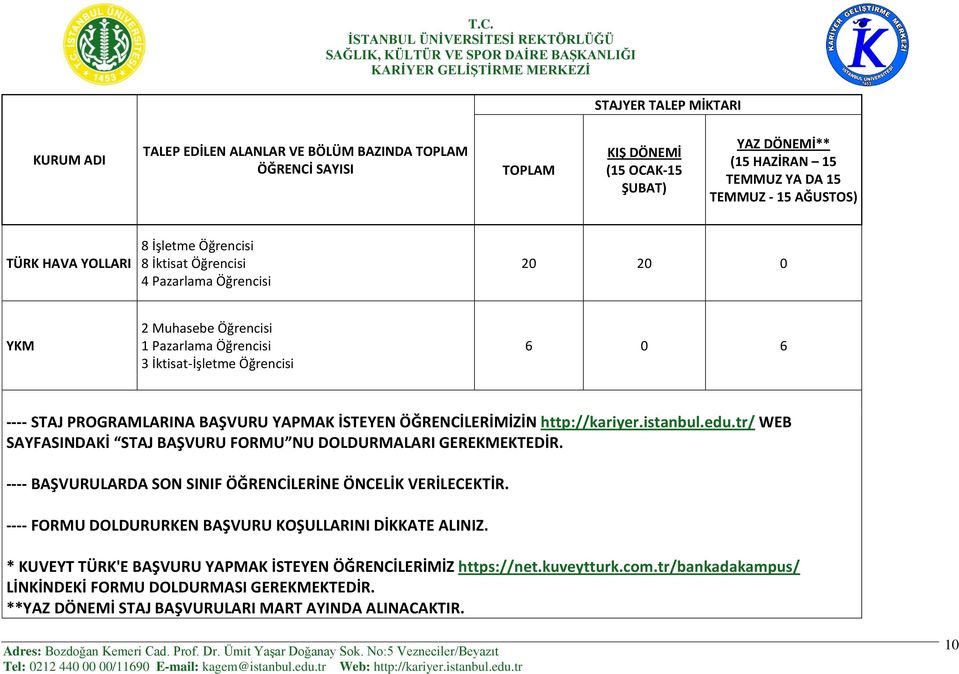 tr/ WEB SAYFASINDAKİ STAJ BAŞVURU FORMU NU DOLDURMALARI GEREKMEKTEDİR. ---- BAŞVURULARDA SON SINIF ÖĞRENCİLERİNE ÖNCELİK VERİLECEKTİR.