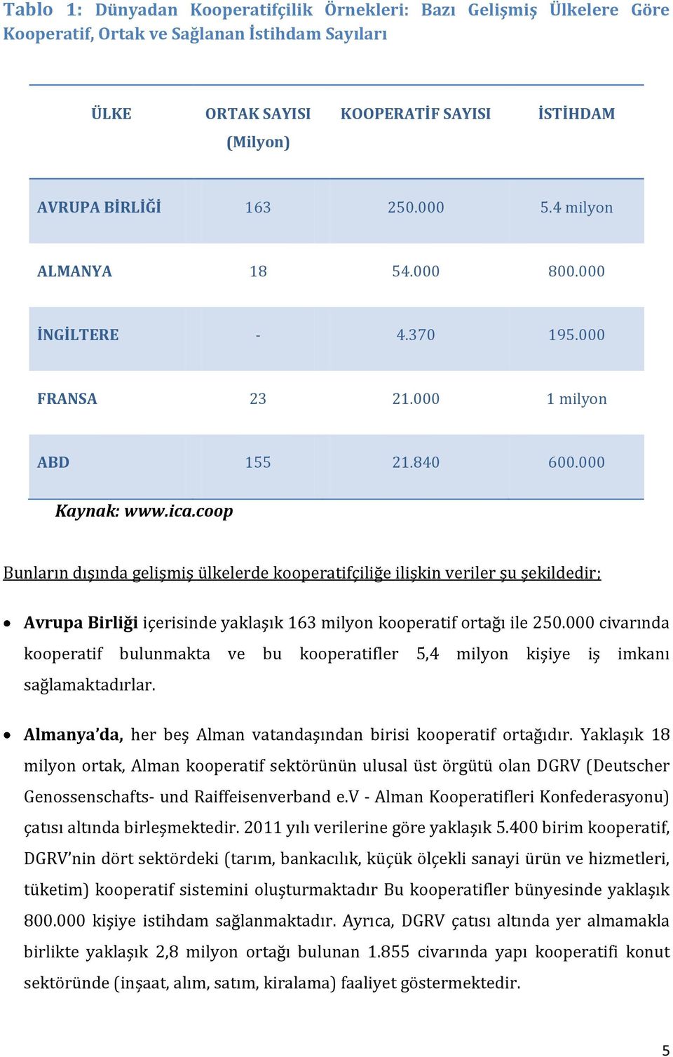 coop Bunların dışında gelişmiş ülkelerde kooperatifçiliğe ilişkin veriler şu şekildedir; Avrupa Birliği içerisinde yaklaşık 163 milyon kooperatif ortağı ile 250.