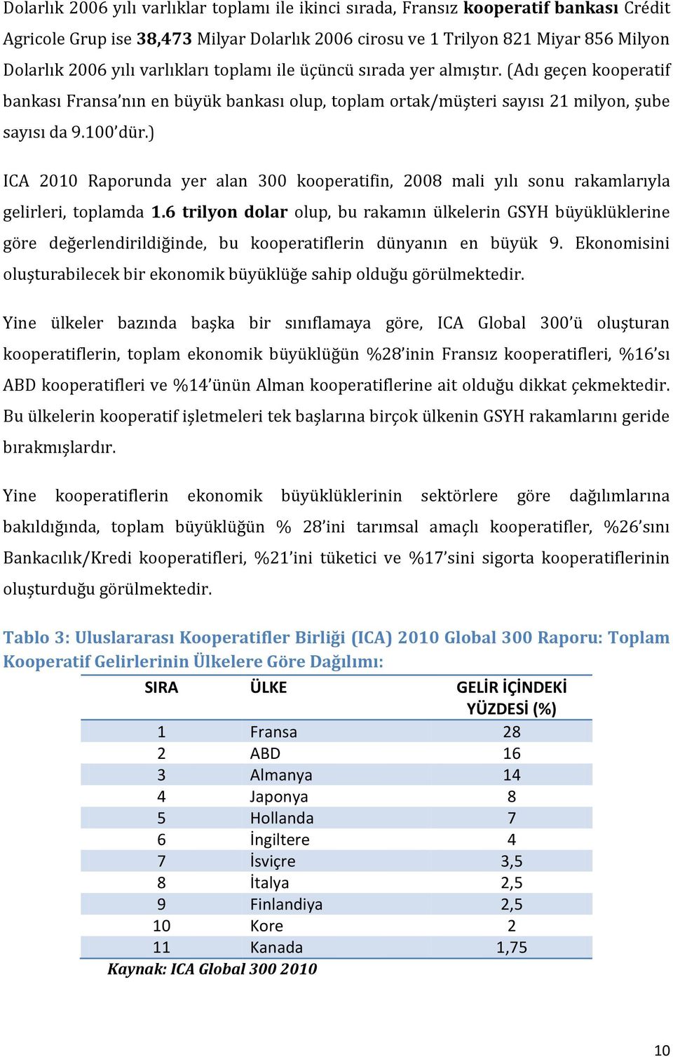 ) ICA 2010 Raporunda yer alan 300 kooperatifin, 2008 mali yılı sonu rakamlarıyla gelirleri, toplamda 1.