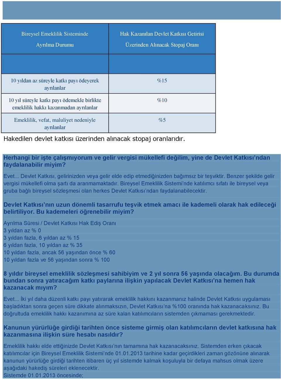 Herhangi bir işte çalışmıyorum ve gelir vergisi mükellefi değilim, yine de Devlet Katkısı ndan faydalanabilir miyim? Evet.