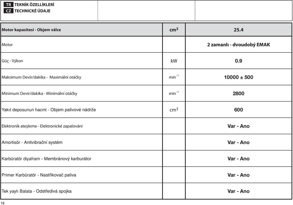 Objem palivové nádrïe cm 3 600 Elektronik ateşleme - Elektronické zapalování Var - Ano Amortisör - Antivibraãní systém Var - Ano