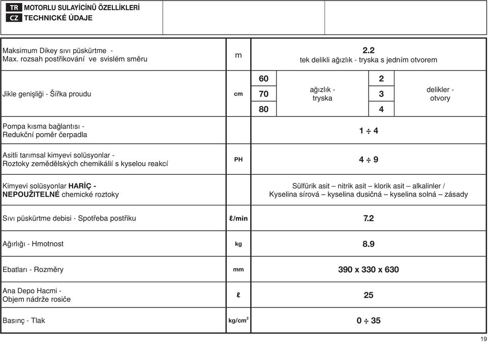 Asitli tarımsal kimyevi solüsyonlar - Roztoky zemûdûlsk ch chemikálií s kyselou reakcí PH 4 9 Kimyevi solüsyonlar HARİÇ - NEPOUÎITELNÉ chemické roztoky Sülfürik asit nitrik asit klorik asit