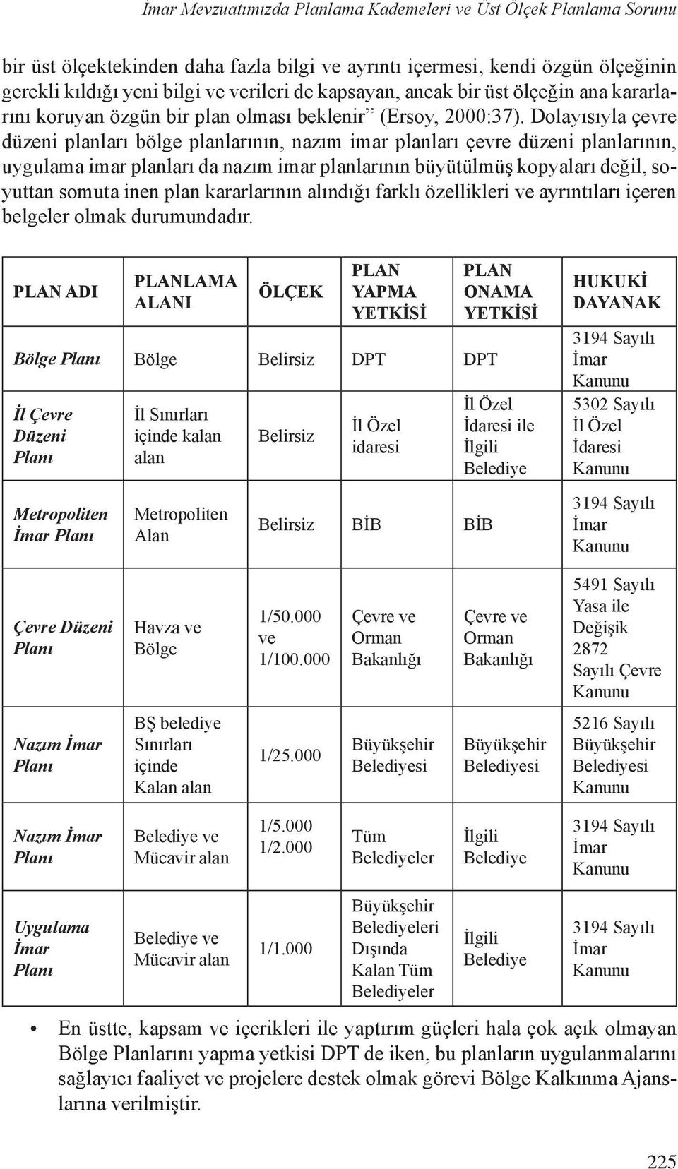 Dolayısıyla çevre düzeni planları bölge planlarının, nazım imar planları çevre düzeni planlarının, uygulama imar planları da nazım imar planlarının büyütülmüş kopyaları değil, soyuttan somuta inen