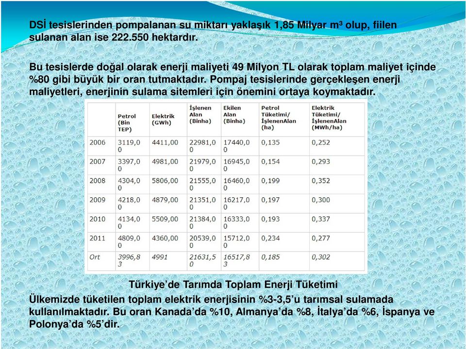 Pompaj tesislerinde gerçekleşen enerji maliyetleri, enerjinin sulama sitemleri için önemini ortaya koymaktadır.