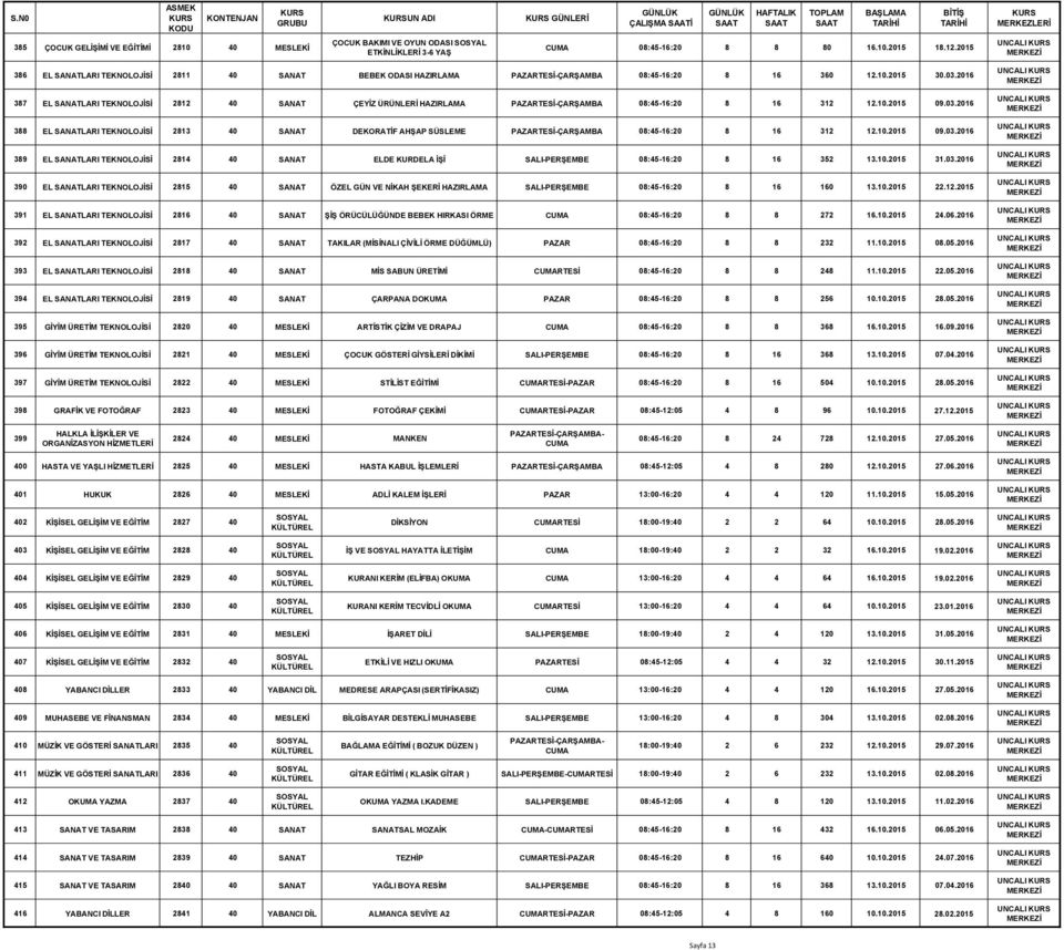 2016 387 EL SANATLARI TEKNOLOJİSİ 2812 40 SANAT ÇEYİZ ÜRÜNLERİ HAZIRLAMA PAZARTESİ-ÇARŞAMBA 08:45-16:20 8 16 312 12.10.2015 09.03.