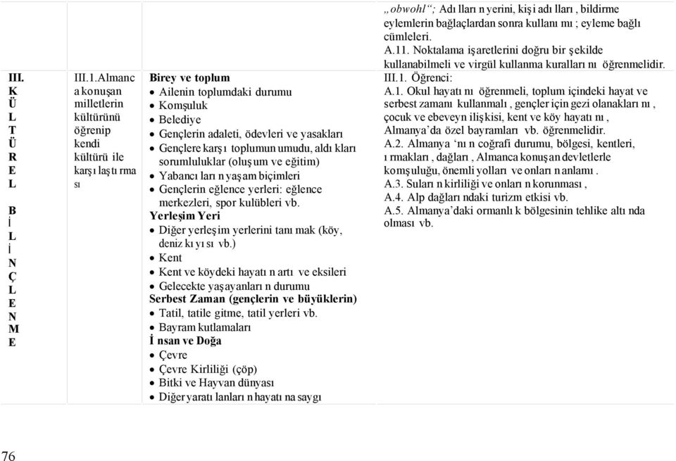 toplumun umudu, aldıkları sorumluluklar (oluşum ve eğitim) Yabancıların yaşam biçimleri Gençlerin eğlence yerleri: eğlence merkezleri, spor kulübleri vb.