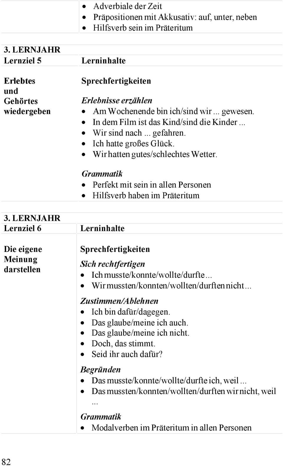 .. Wir sind nach... gefahren. Ich hatte großes Glück. Wir hatten gutes/schlechtes Wetter. Grammatik Perfekt mit sein in allen Personen Hilfsverb haben im Präteritum 3.