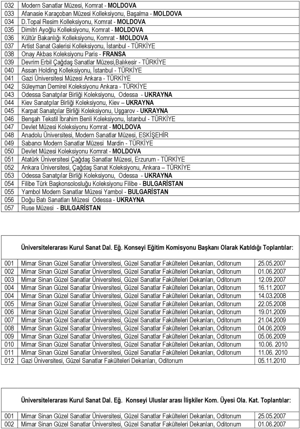 TÜRKĠYE 038 Onay Akbas Koleksiyonu Paris - FRANSA 039 Devrim Erbil ÇağdaĢ Sanatlar Müzesi,Balıkesir - TÜRKĠYE 040 Assan Holding Kolleksiyonu, Ġstanbul - TÜRKĠYE 041 Gazi Üniversitesi Müzesi Ankara -