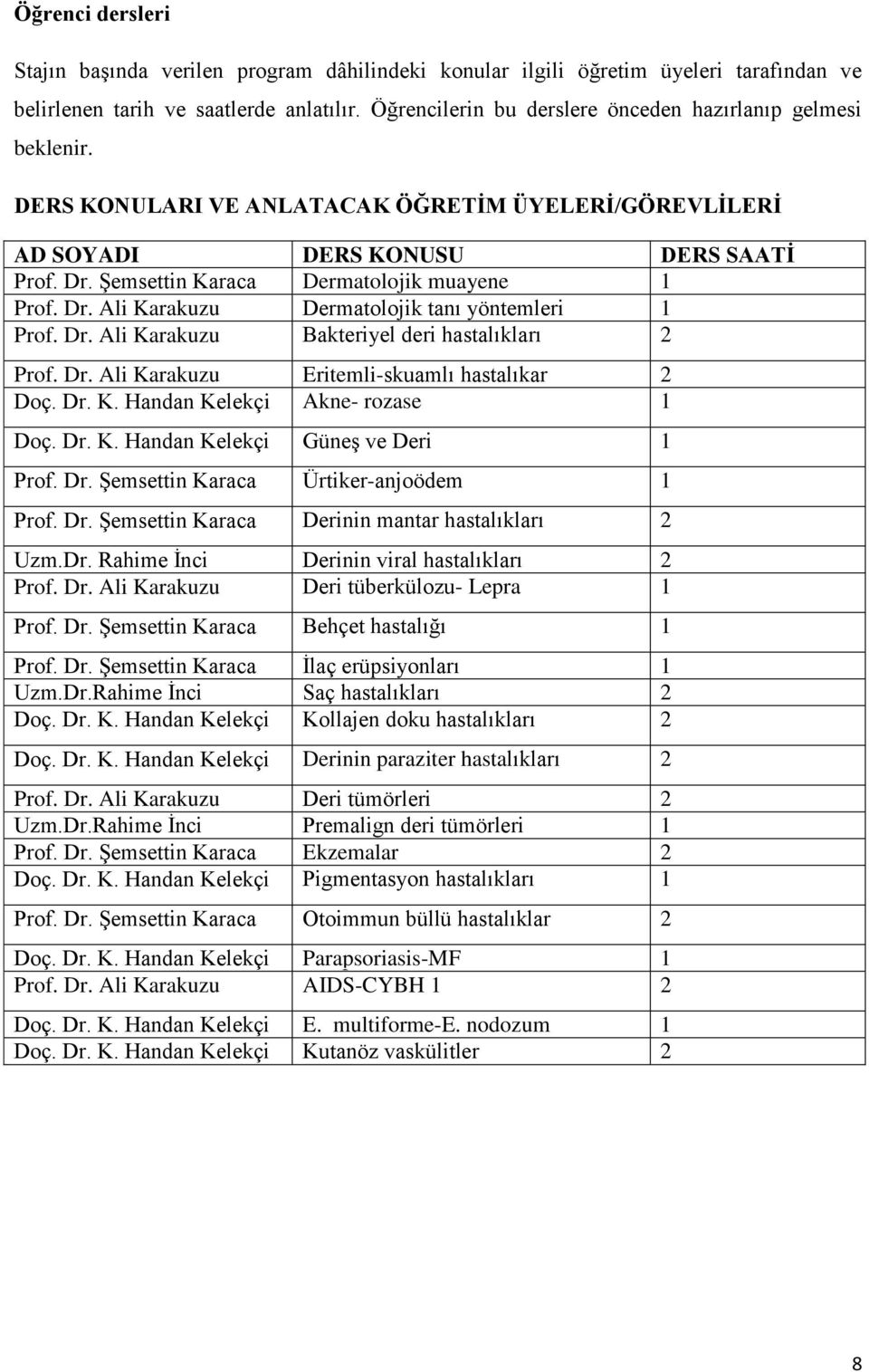 ġemsettin Karaca Dermatolojik muayene 1 Prof. Dr. Ali Karakuzu Dermatolojik tanı yöntemleri 1 Prof. Dr. Ali Karakuzu Bakteriyel deri hastalıkları 2 Prof. Dr. Ali Karakuzu Eritemli-skuamlı hastalıkar 2 Doç.