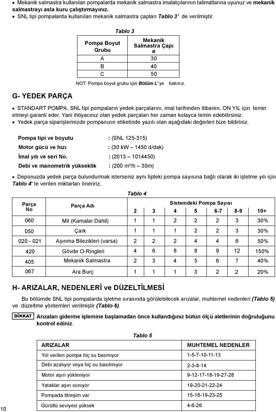 G- YEDEK PARÇA Pompa Boyut Grubu A B C Tablo Mekanik Salmastra Çapı ø 0 0 50 NOT: Pompa boyut grubu için Bölüm L ye bakınız.