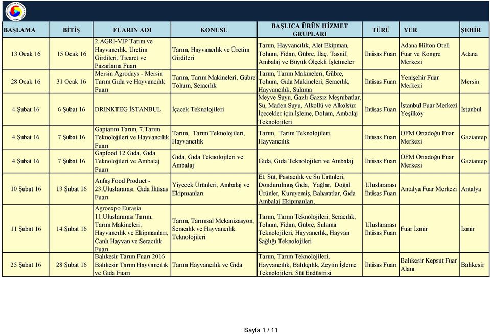 Seracılık 4 Şubat 16 6 Şubat 16 DRINKTEG İSTANBUL İçacek 4 Şubat 16 7 Şubat 16 4 Şubat 16 7 Şubat 16 10 Şubat 16 13 Şubat 16 11 Şubat 16 14 Şubat 16 25 Şubat 16 28 Şubat 16 Gaptarım Tarım, 7.